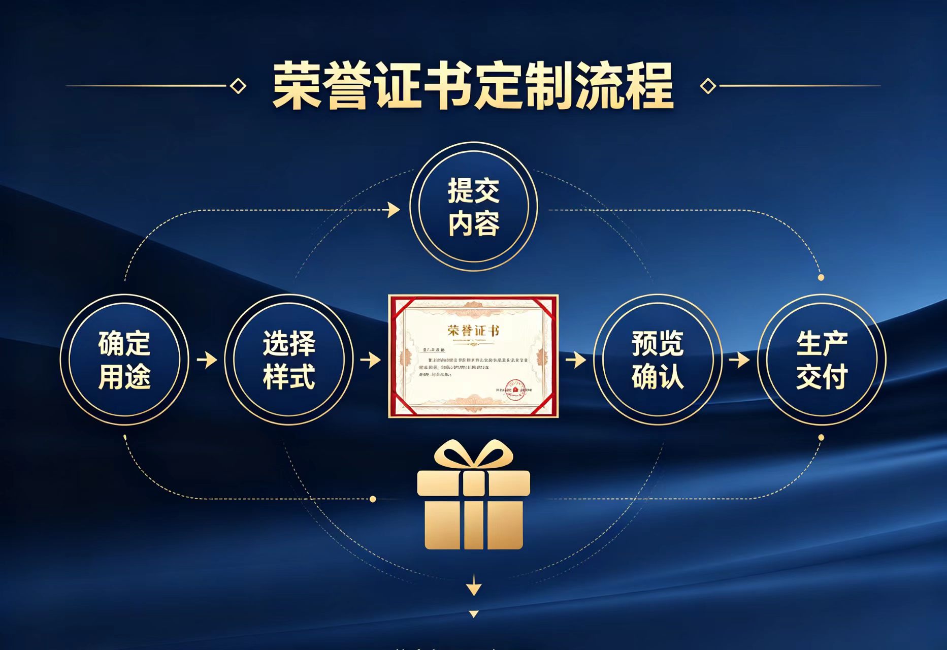 专业证件修复联系方式：线上平台 vs 本地师傅，哪个更靠谱？